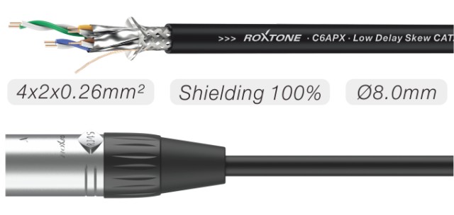 CAT Network (CAT5e / CAT6e) ROXTONE DC6EXEEL90