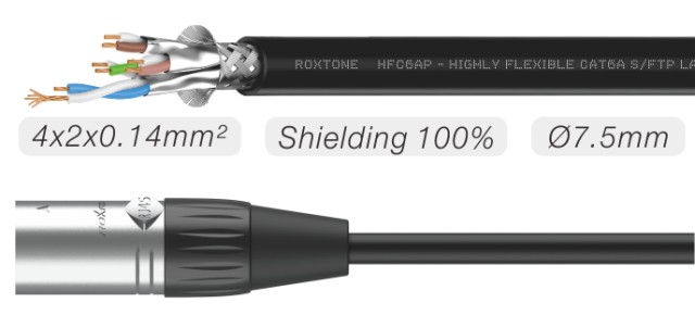 CAT Network (CAT5e / CAT6e) ROXTONE DC6PEEL50