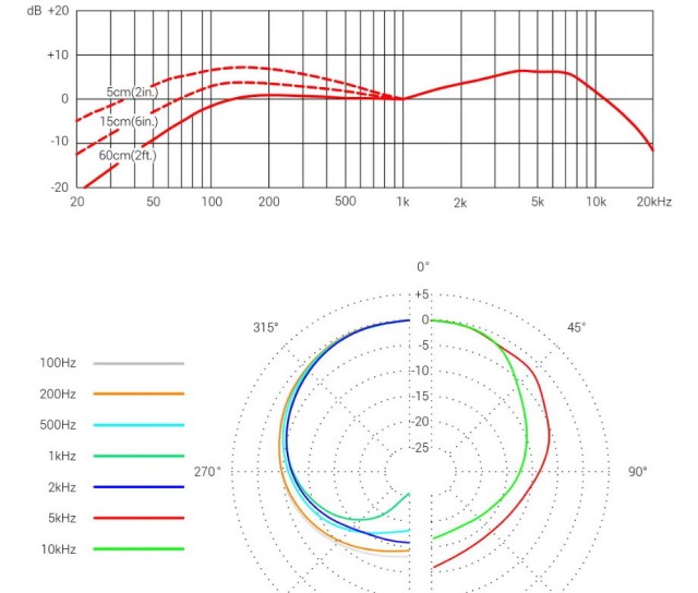 ��������� �������� sE Electronics DynaCaster DCM6