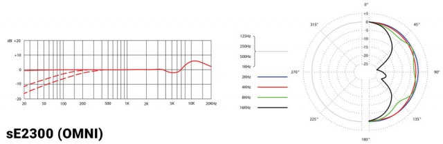 ��������� �������� sE Electronics SE 2300