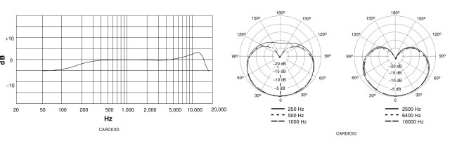 Shure MX418SC