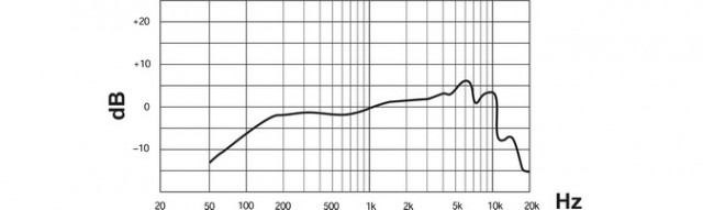 ��������� �������� Shure Super 55 BLK