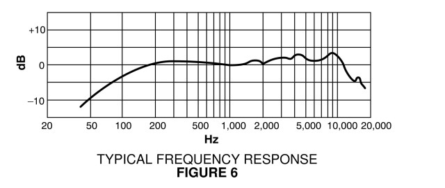 Shure WH20-TQG