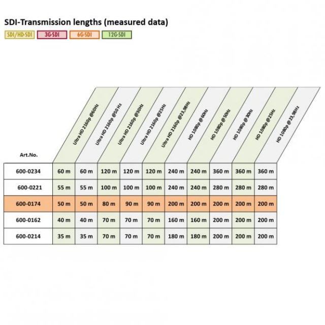������������ ������ 75 �� Sommer 600-0174