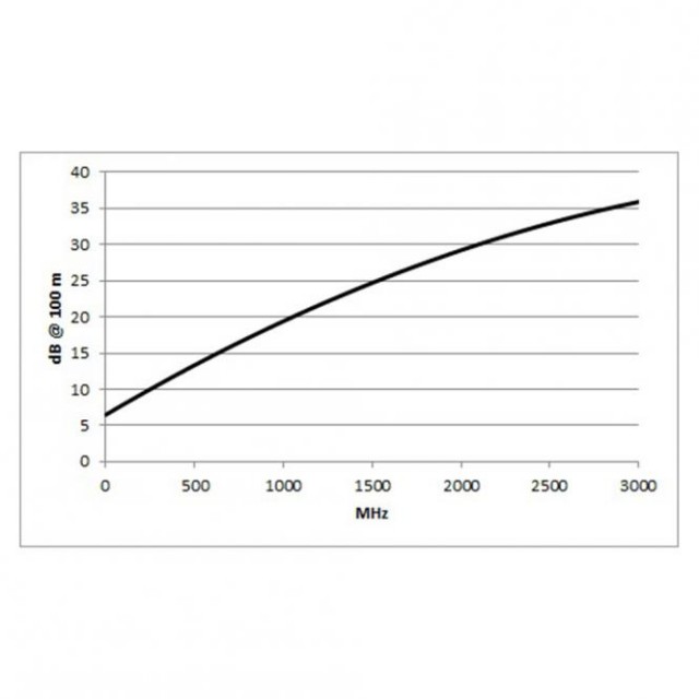 ������������ ������ 75 �� Sommer 600-0174