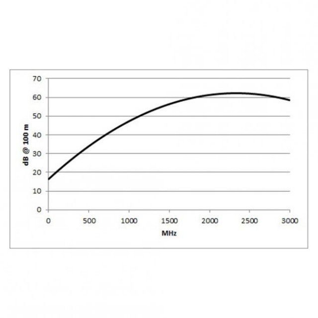 ������������ ������ 75 �� Sommer 600-0401