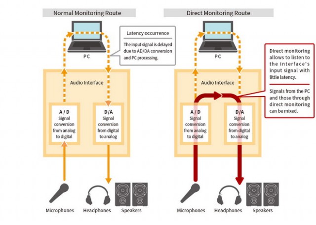 �������� ����� Tascam US-1x2HR