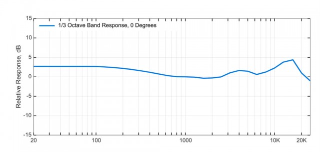 ��������� �������� Telefunken TF-39 Copperhead Deluxe