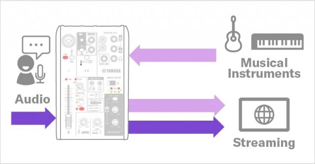 ��������� ��� ��������� Yamaha AG03MK2 Black
