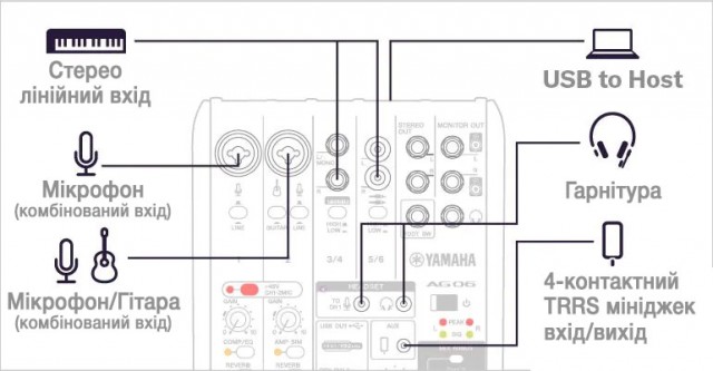 ��������� ��� ��������� Yamaha AG06MK2