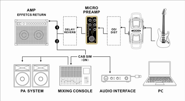 Mooer Micro Preamp - JAM.UA